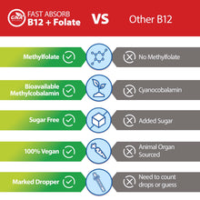 GNA Naturals Kids Vitamin B12 with Folate Supplement